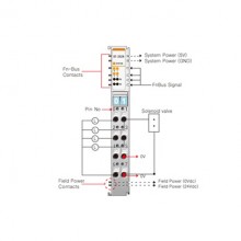 Beijer ST-2524 Digital output module Beijer ST-2524 Digital output module